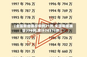 【全国新增确诊病例21例,全国新增确诊394例,累计74576例】