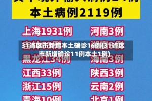 31省区市新增本土确诊16例(31省区市新增确诊11例本土1例)
