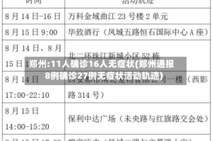 郑州:11人确诊16人无症状(郑州通报8例确诊27例无症状活动轨迹)