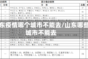 山东疫情哪个城市不能去/山东哪些城市不能去