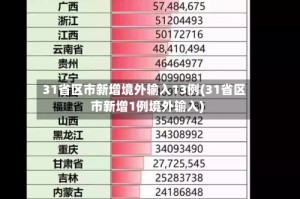 31省区市新增境外输入13例(31省区市新增1例境外输入)