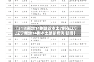 【31省新增14例确诊本土7例在辽宁,辽宁新增14例本土确诊病例 新闻】