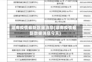湖南疫情最新数据消息(湖南疫情最新数据消息今天)