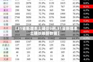 【31省新增本土确诊9例,31省新增本土确诊最新数据】