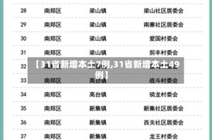 【31省新增本土7例,31省新增本土49例】