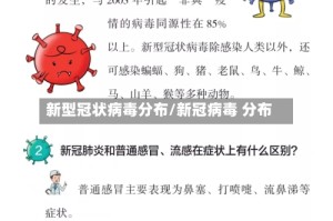 新型冠状病毒分布/新冠病毒 分布