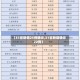 【31省新增25例确诊,31省新增确诊22例】