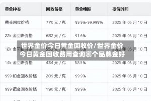 世界金价今日黄金回收价/世界金价今日黄金回收费用查询哪个品牌金好