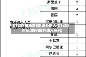 31省区市新增8例境外输入(31省区市新增8例境外输入病例)