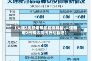 【大连2例新增确诊病例详情,大连新增2例确诊病例行动轨迹】