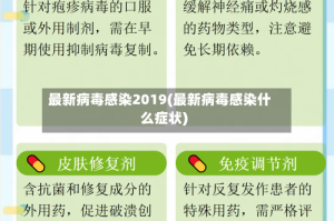 最新病毒感染2019(最新病毒感染什么症状)