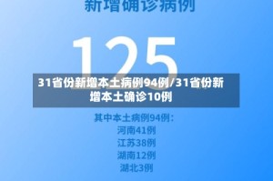 31省份新增本土病例94例/31省份新增本土确诊10例
