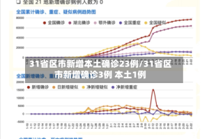 31省区市新增本土确诊23例/31省区市新增确诊3例 本土1例