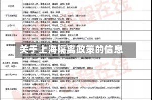 关于上海隔离政策的信息