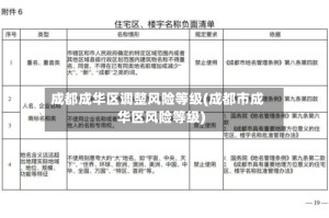 成都成华区调整风险等级(成都市成华区风险等级)
