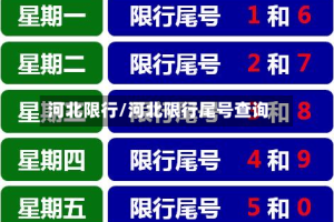 河北限行/河北限行尾号查询