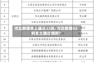 河北新增本土确诊22例/河北新增32例本土确诊病例?