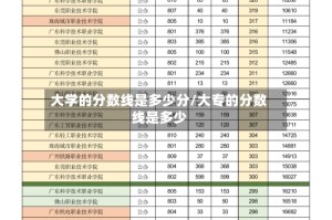大学的分数线是多少分/大专的分数线是多少