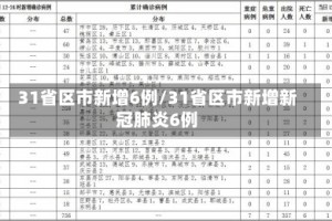 31省区市新增6例/31省区市新增新冠肺炎6例
