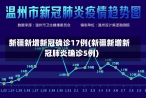 新疆新增新冠确诊17例(新疆新增新冠肺炎确诊5例)