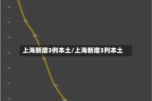 上海新增3例本土/上海新增3列本土