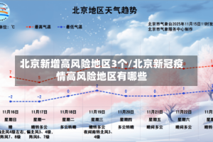 北京新增高风险地区3个/北京新冠疫情高风险地区有哪些
