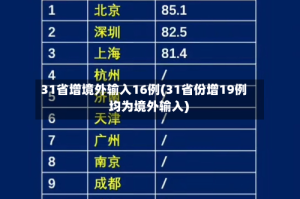 31省增境外输入16例(31省份增19例 均为境外输入)