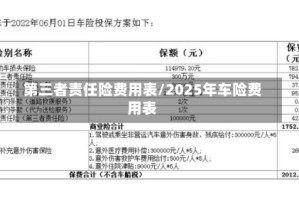 第三者责任险费用表/2025年车险费用表