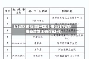 31省区市新增8例本土确诊(31省区市新增本土确诊62例)