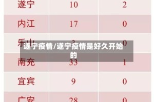 遂宁疫情/遂宁疫情是好久开始的