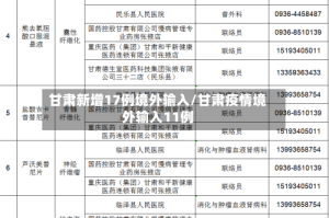 甘肃新增17例境外输入/甘肃疫情境外输入11例