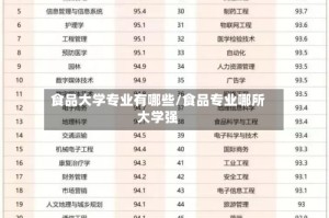食品大学专业有哪些/食品专业哪所大学强