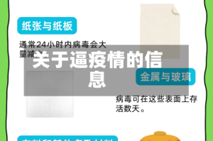 关于逼疫情的信息