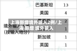 上海新增境外输入2例/上海 新增 境外输入