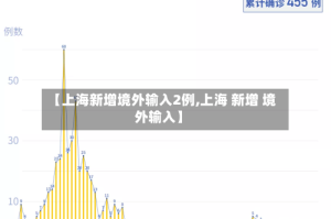 【上海新增境外输入2例,上海 新增 境外输入】