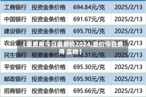 【金费用今日最新价2024,金价今日费用 实物】