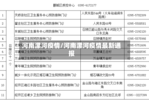 河南漯河疫情/河南漯河疫情最新通报