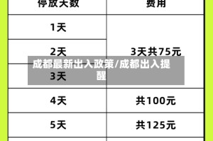 成都最新出入政策/成都出入提醒