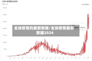 全球疫情的最新数据/全球疫情最新数据2024