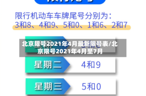 北京限号2021年4月最新限号表/北京限号2021年4月至7月