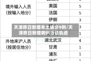 天津昨日新增本土确诊9例/天津昨日新增病例活动轨迹