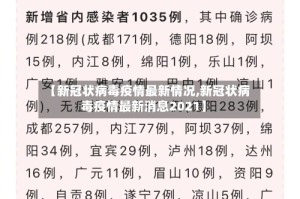 【新冠状病毒疫情最新情况,新冠状病毒疫情最新消息2021】
