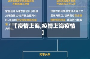 【疫情上海,疫情上海疫情】