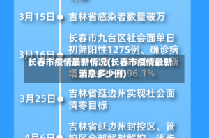 长春市疫情最新情况(长春市疫情最新消息多少例)