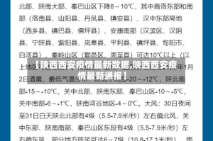 【陕西西安疫情最新数据,陕西西安疫情最新通报】