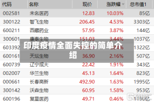 印度疫情全面失控的简单介绍