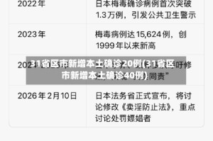 31省区市新增本土确诊20例(31省区市新增本土确诊40例)