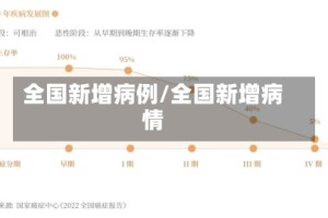 全国新增病例/全国新增病情