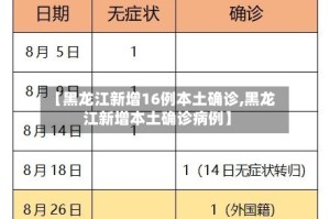 【黑龙江新增16例本土确诊,黑龙江新增本土确诊病例】