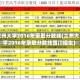 兰州大学2016年录取分数线(兰州大学2016年录取分数线四川招生)
